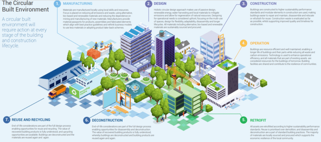 Mastering the Complex World of Real Estate