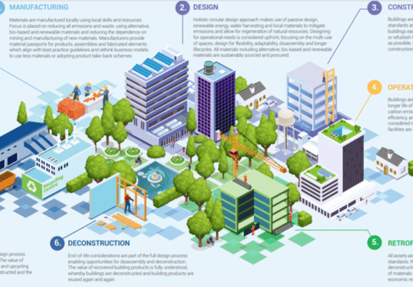 Mastering the Complex World of Real Estate