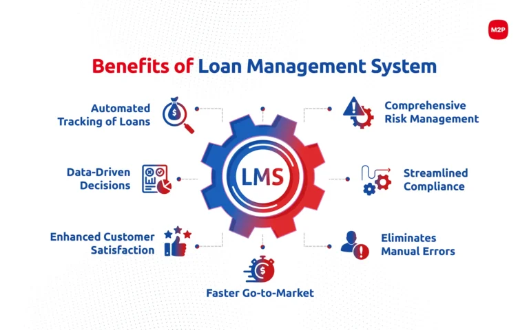 The Ultimate Guide to Managing Student Loans Effectively in 2024